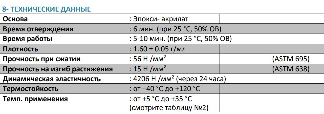 Анкер химический CA900 Bull, 300 мл - фото